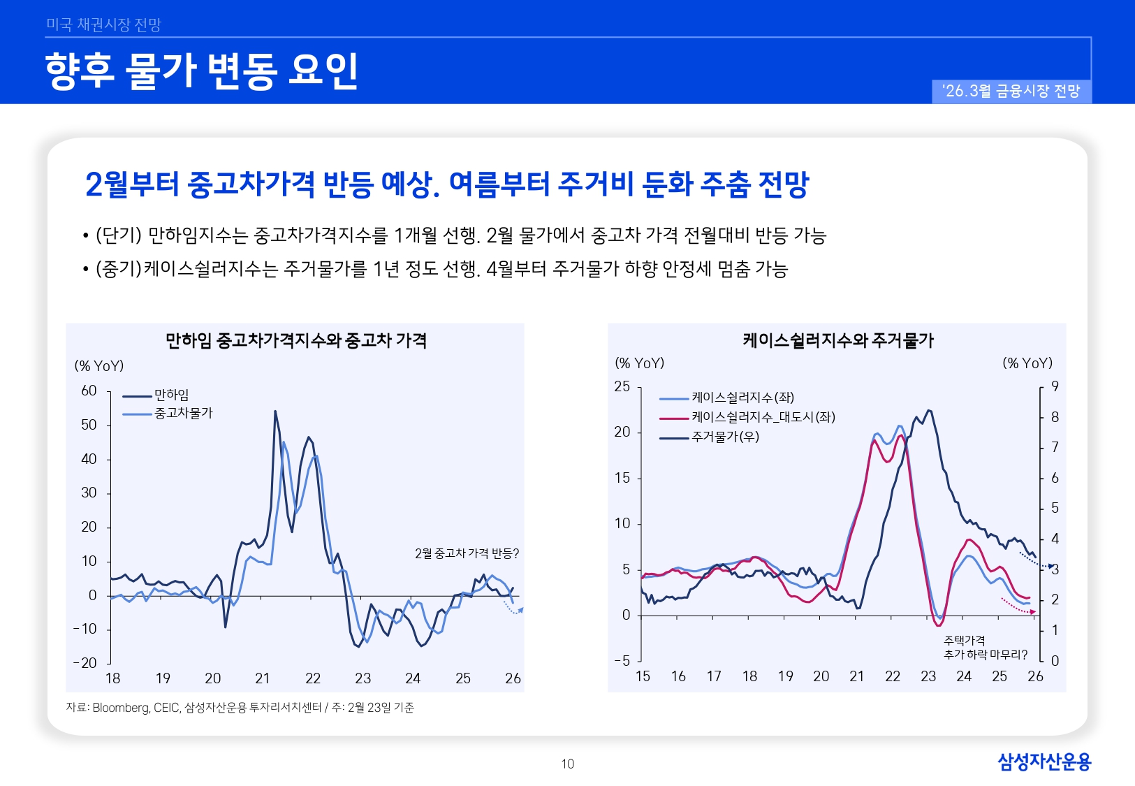 2603 국내외 채권시장 전망_page-0010.jpg
