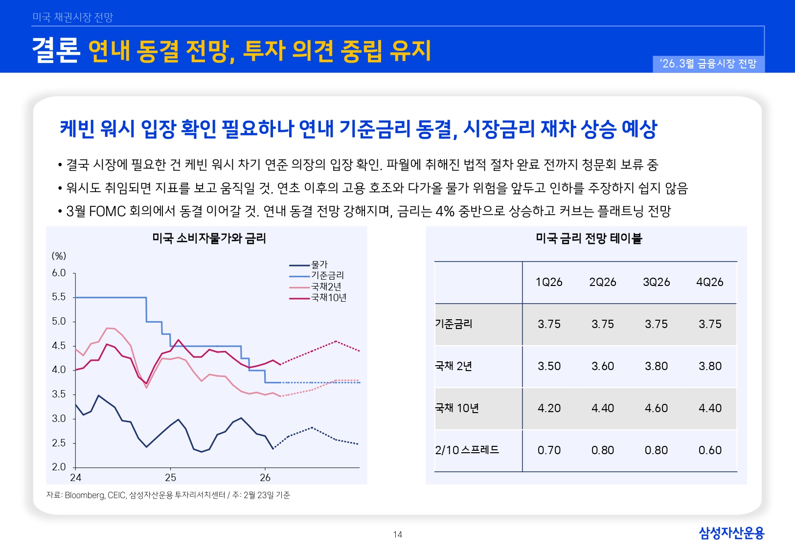 2603 국내외 채권시장 전망_page-0014.jpg