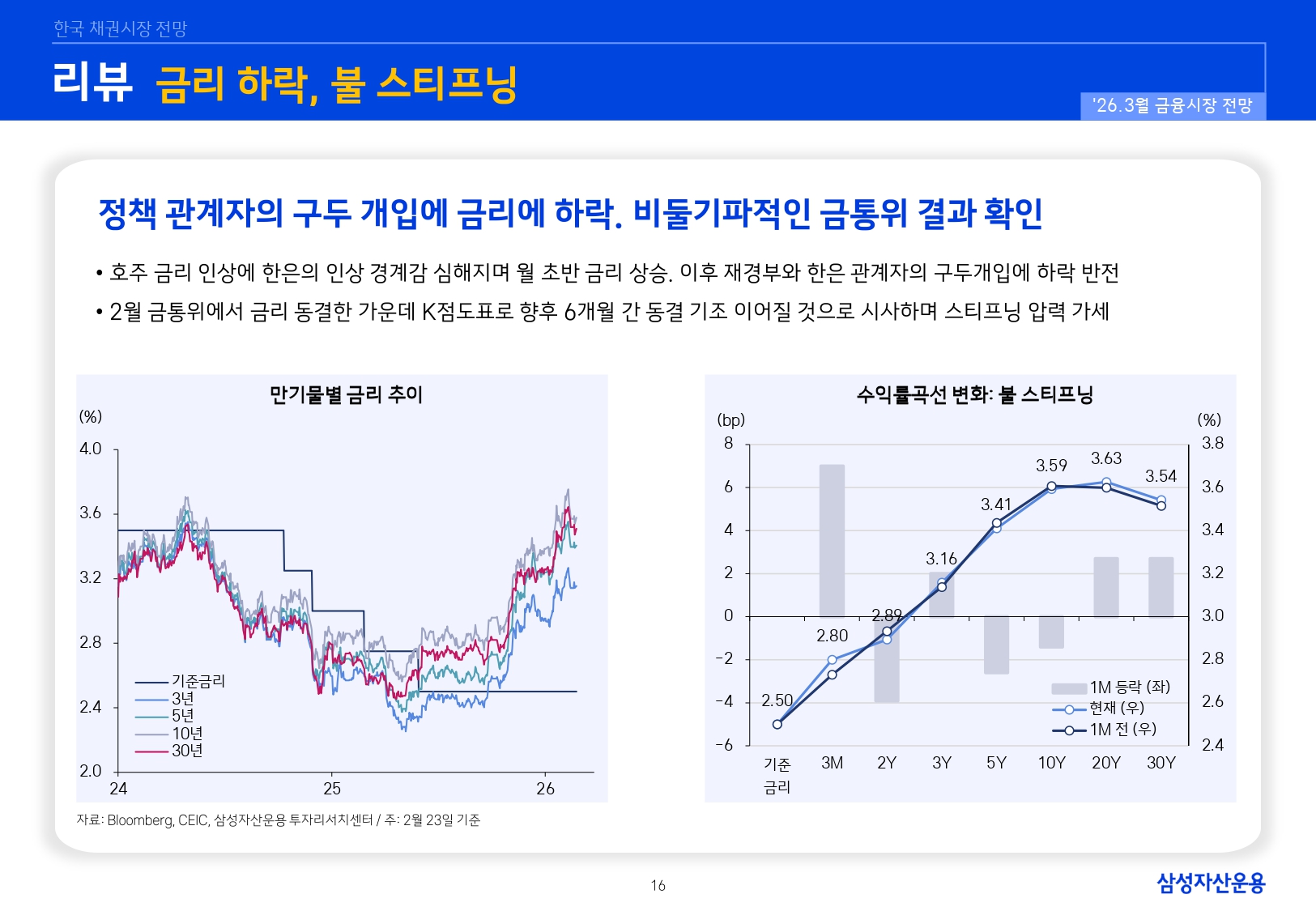 2603 국내외 채권시장 전망_page-0016.jpg