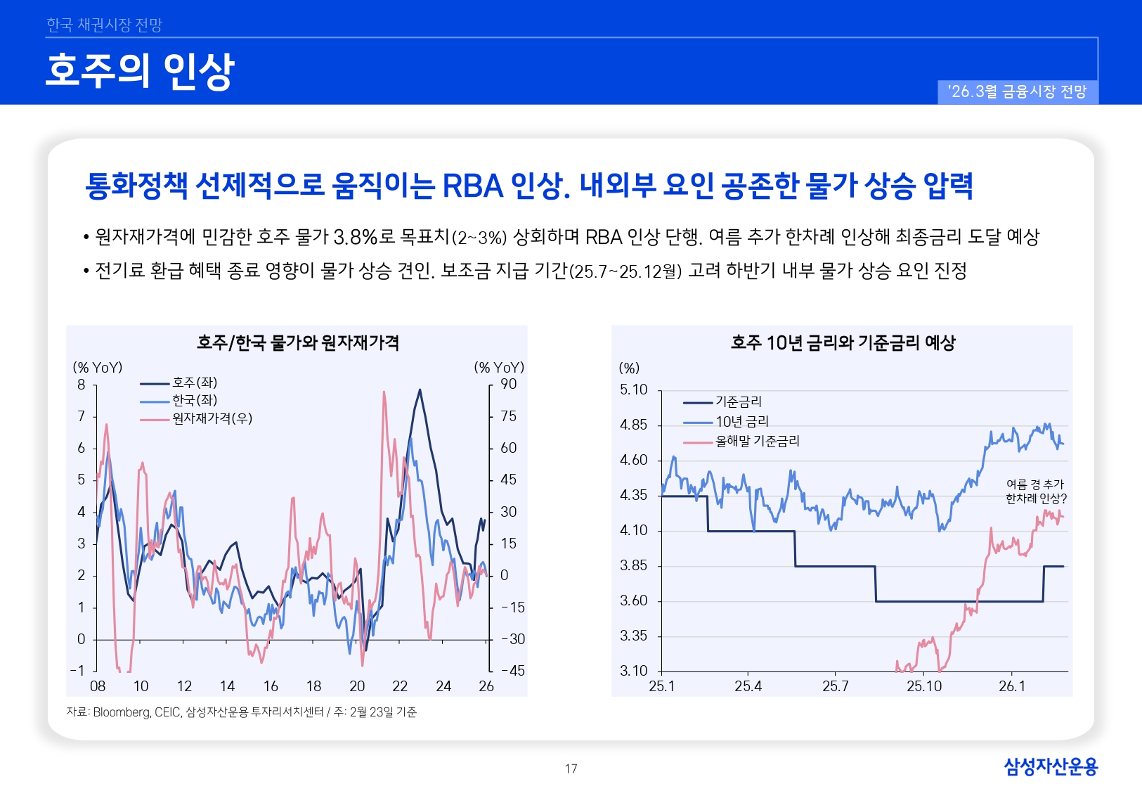2603 국내외 채권시장 전망_page-0017.jpg