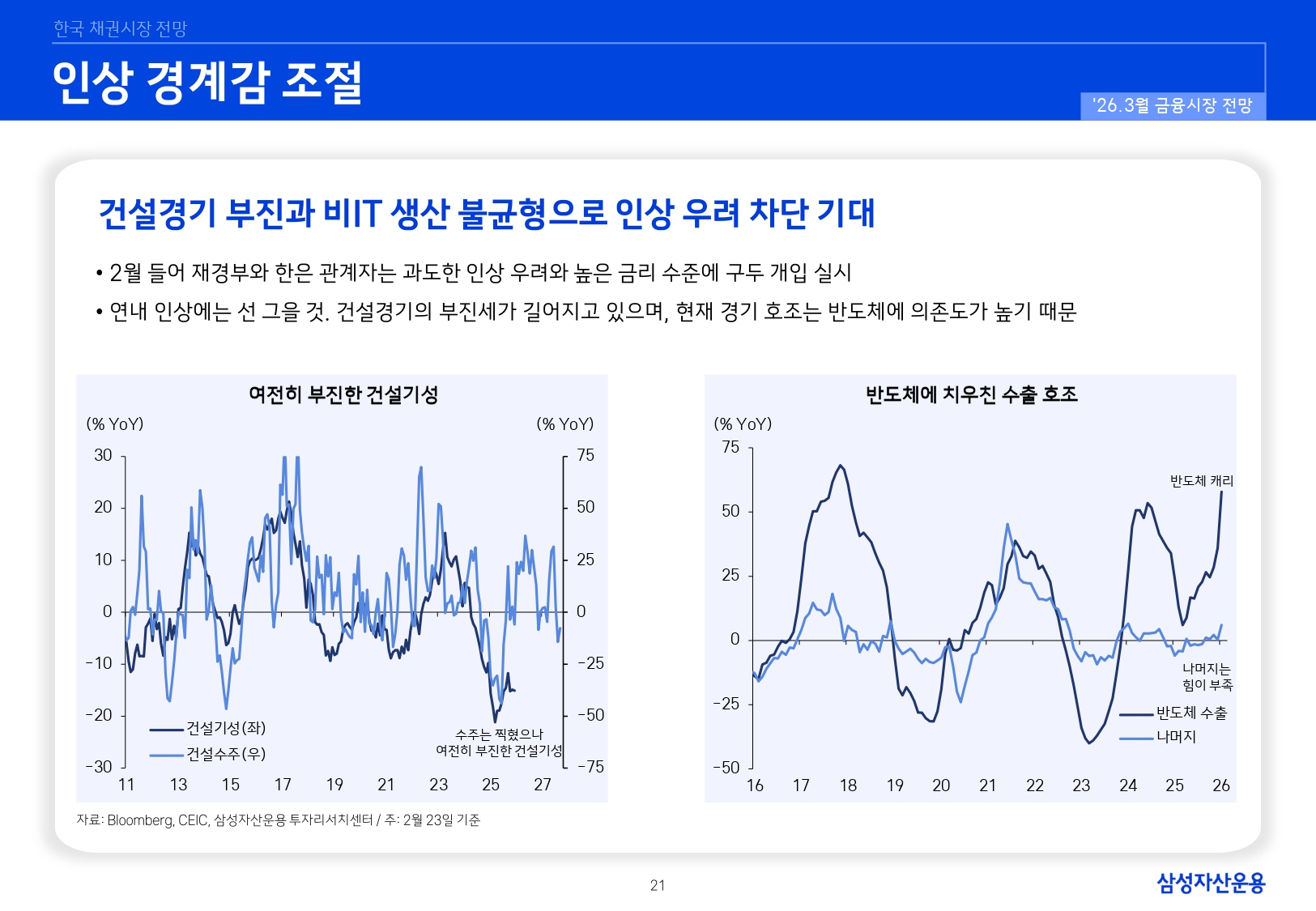 2603 국내외 채권시장 전망_page-0021.jpg