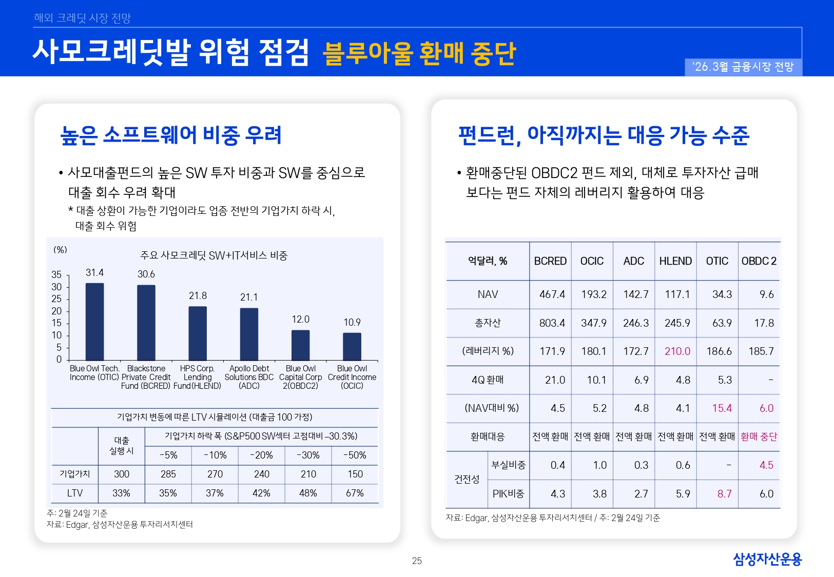 2603 국내외 채권시장 전망_page-0025.jpg