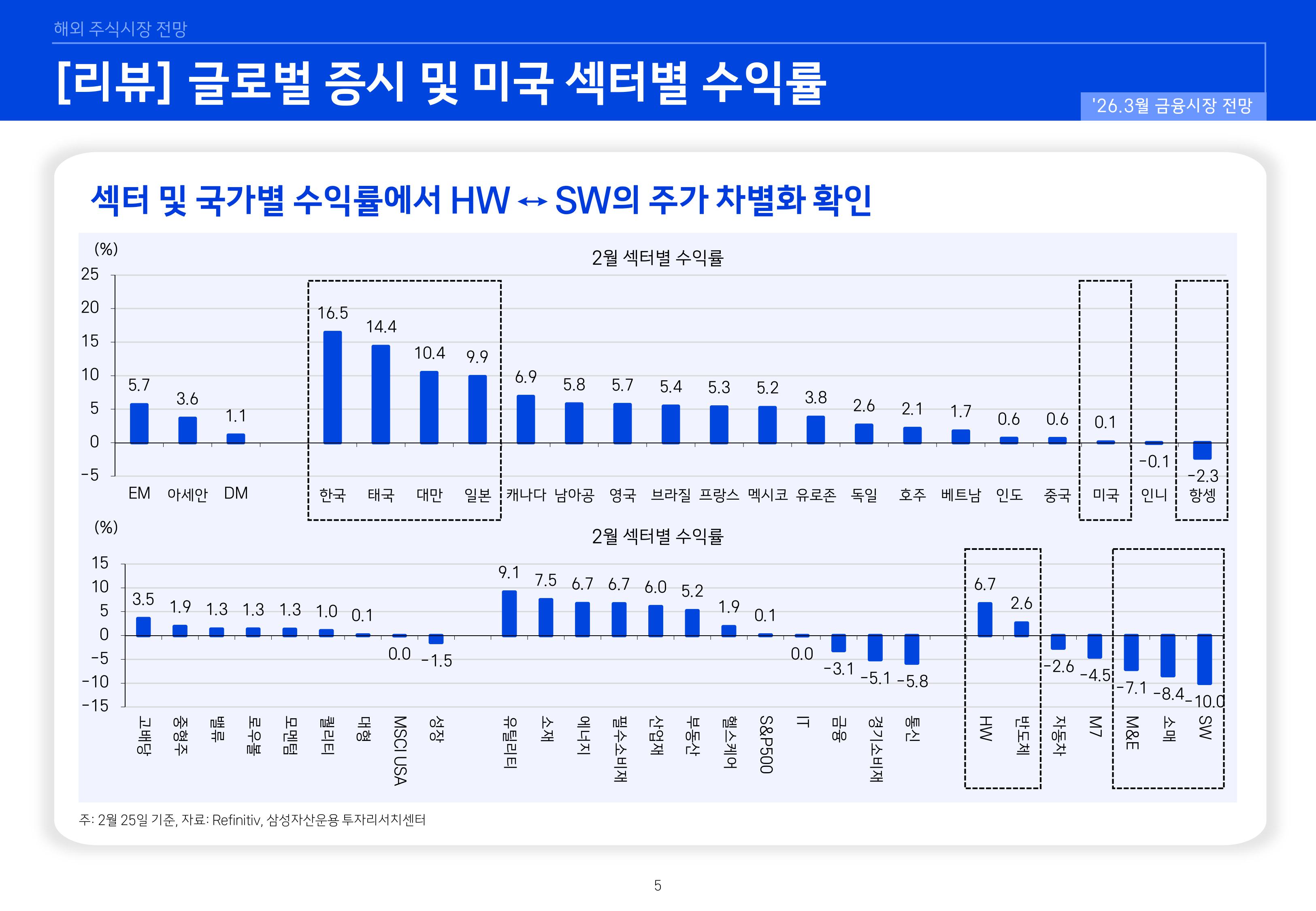 2603 국내외 주식시장 전망-이미지-4.jpg