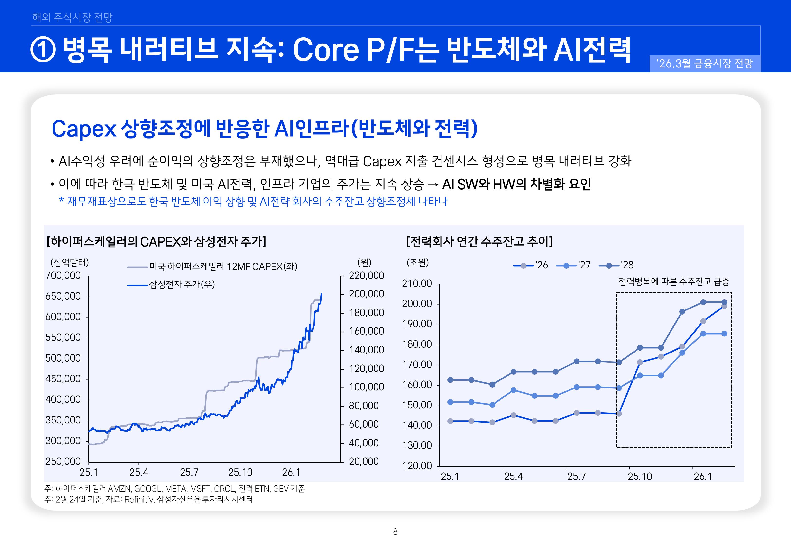 2603 국내외 주식시장 전망-이미지-7.jpg