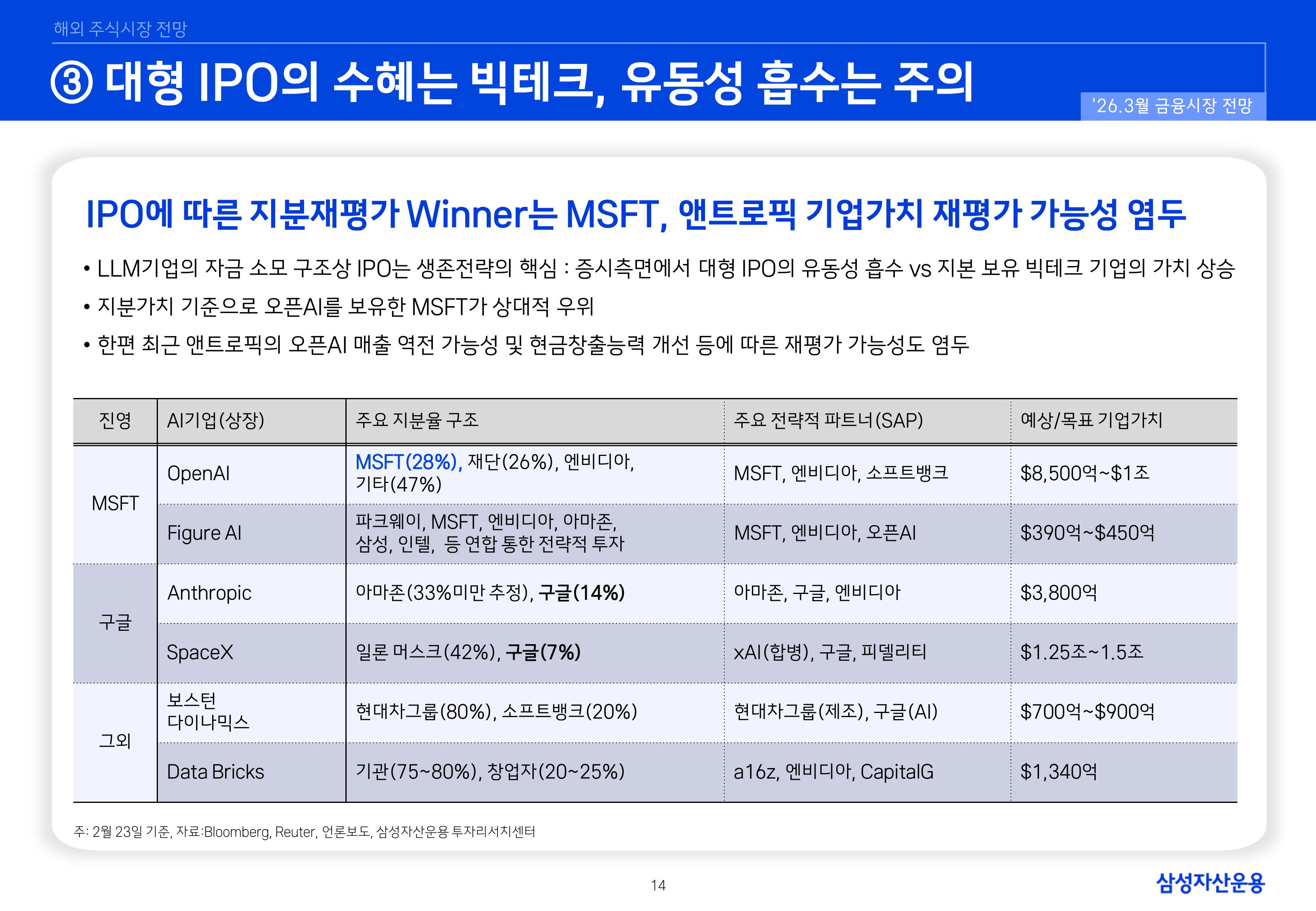 2603 국내외 주식시장 전망-이미지-13.jpg
