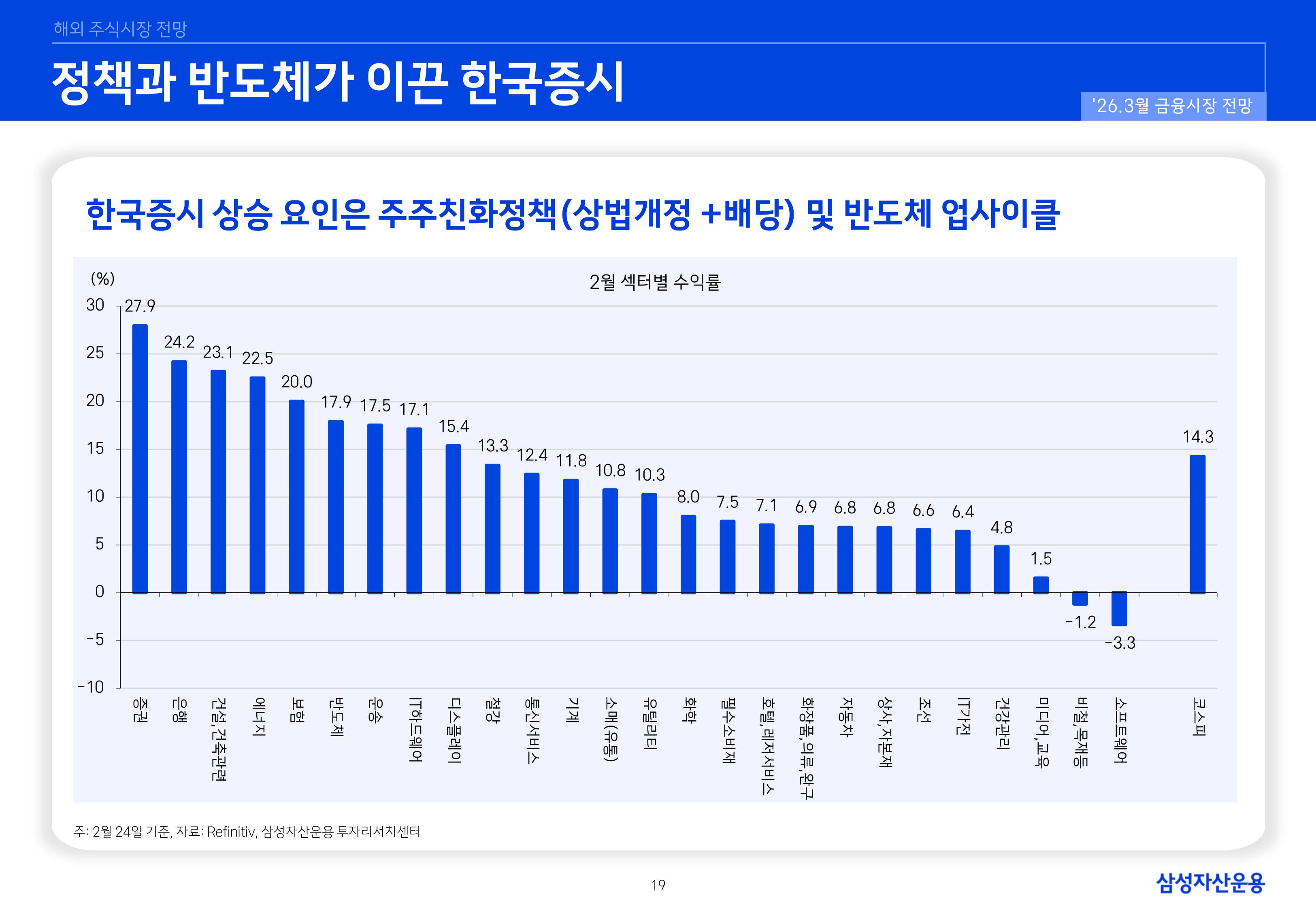 2603 국내외 주식시장 전망-이미지-18.jpg