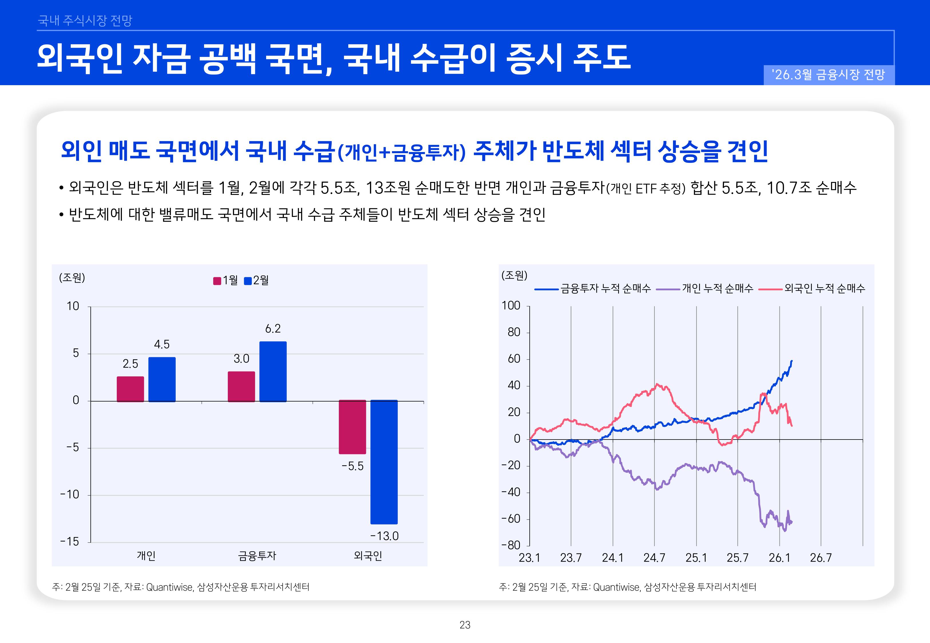 2603 국내외 주식시장 전망-이미지-22.jpg