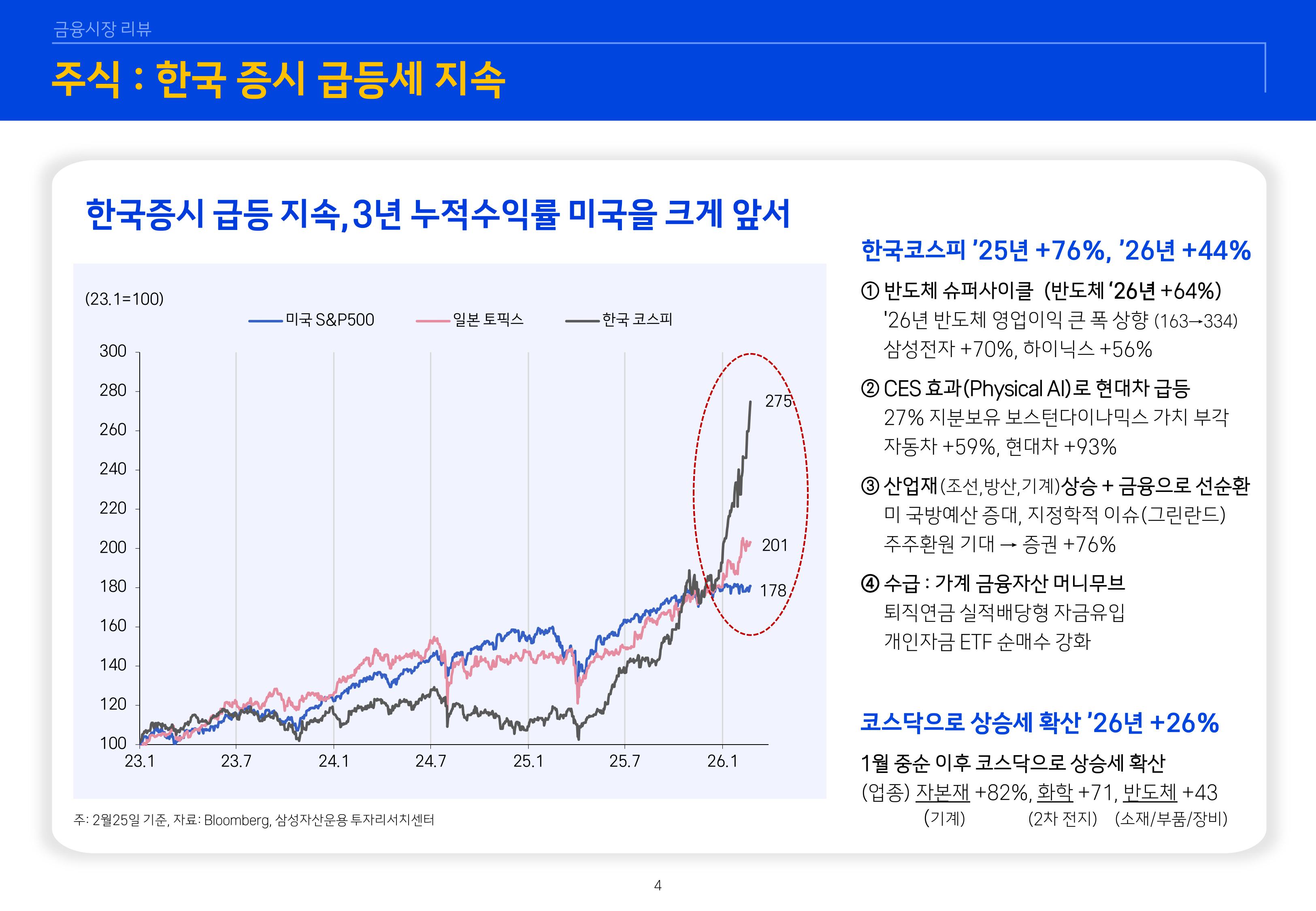 2603 글로벌 매크로 및 자산시장 전망-이미지-4.jpg
