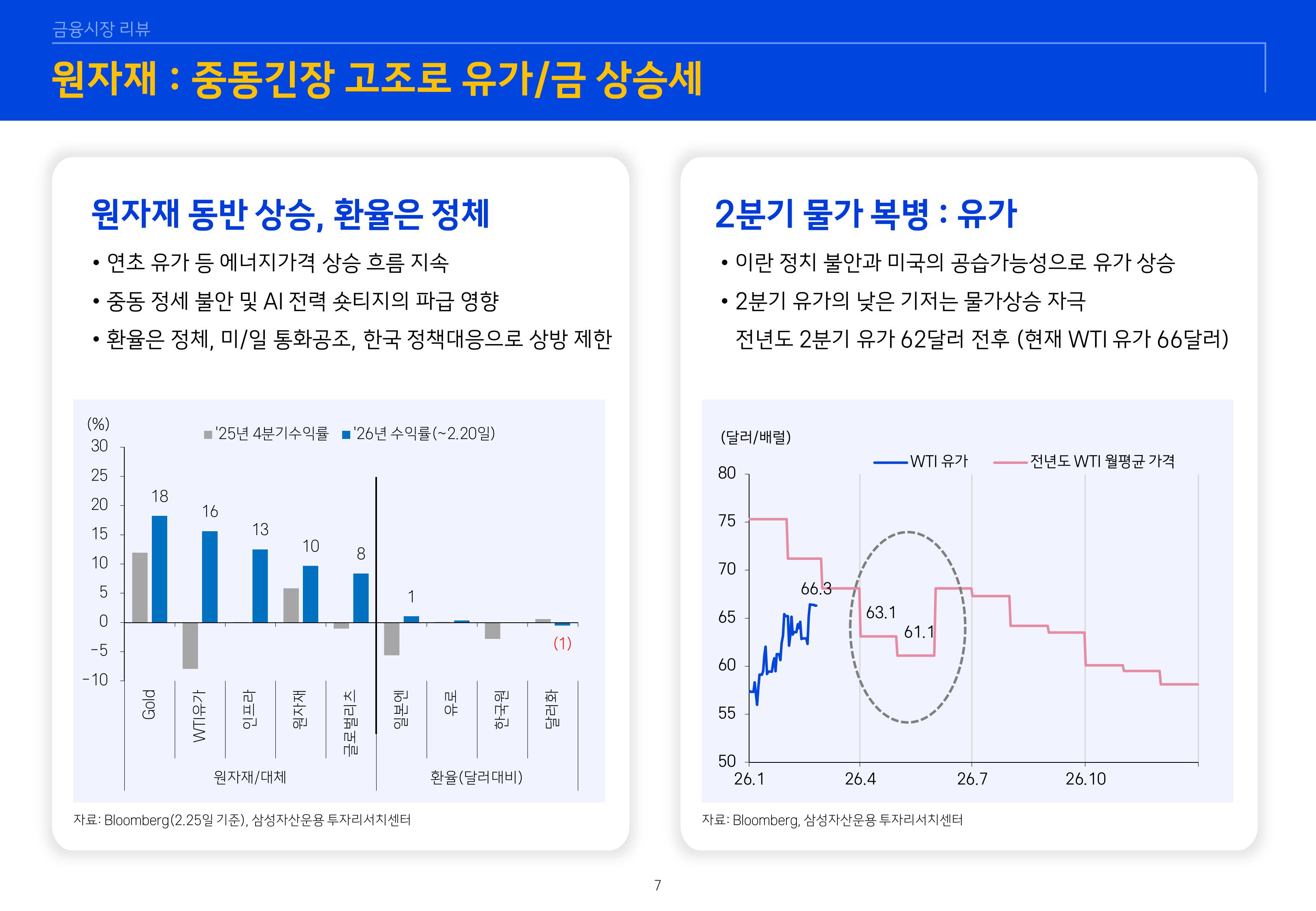 2603 글로벌 매크로 및 자산시장 전망-이미지-7.jpg