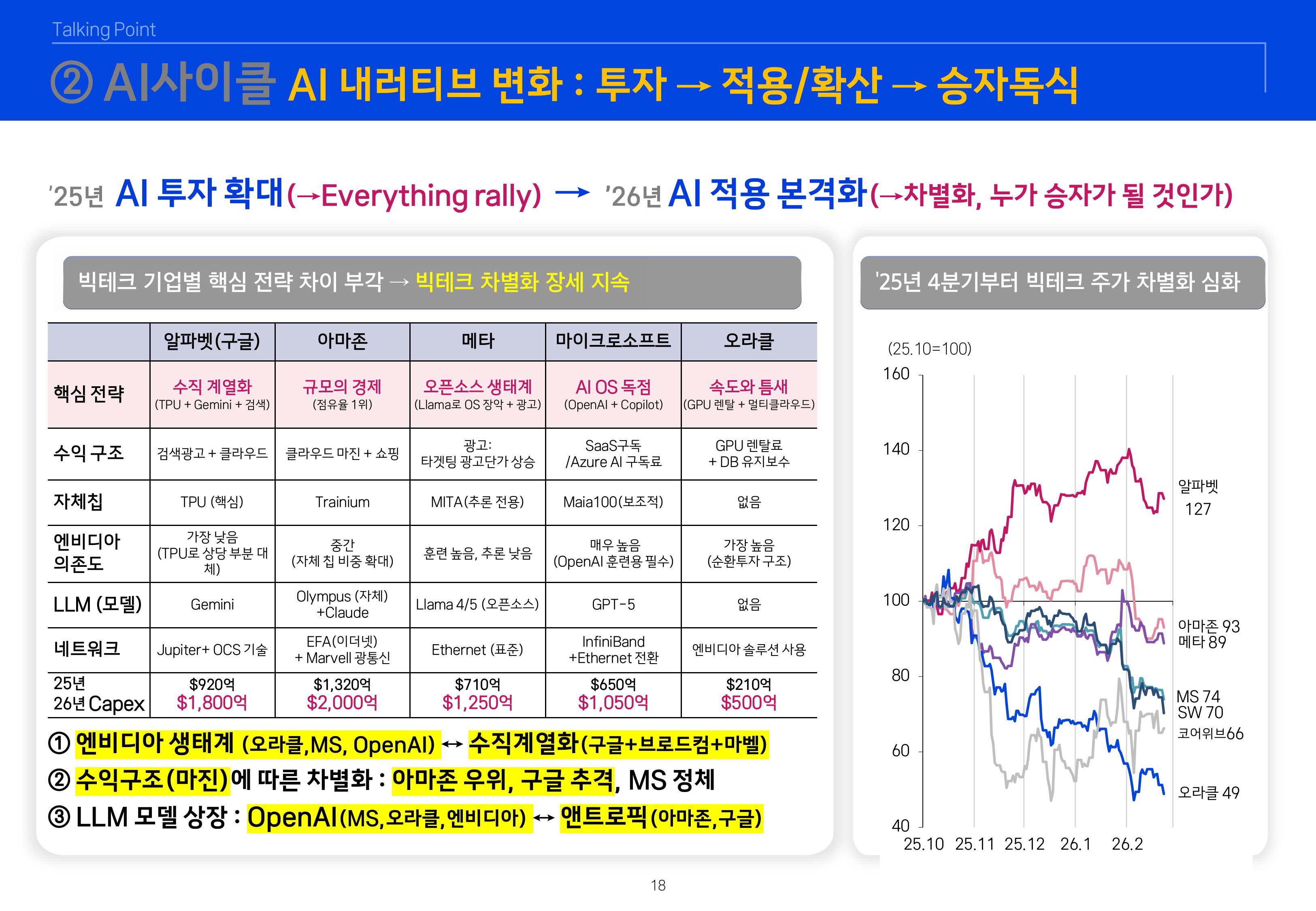 2603 글로벌 매크로 및 자산시장 전망-이미지-18.jpg