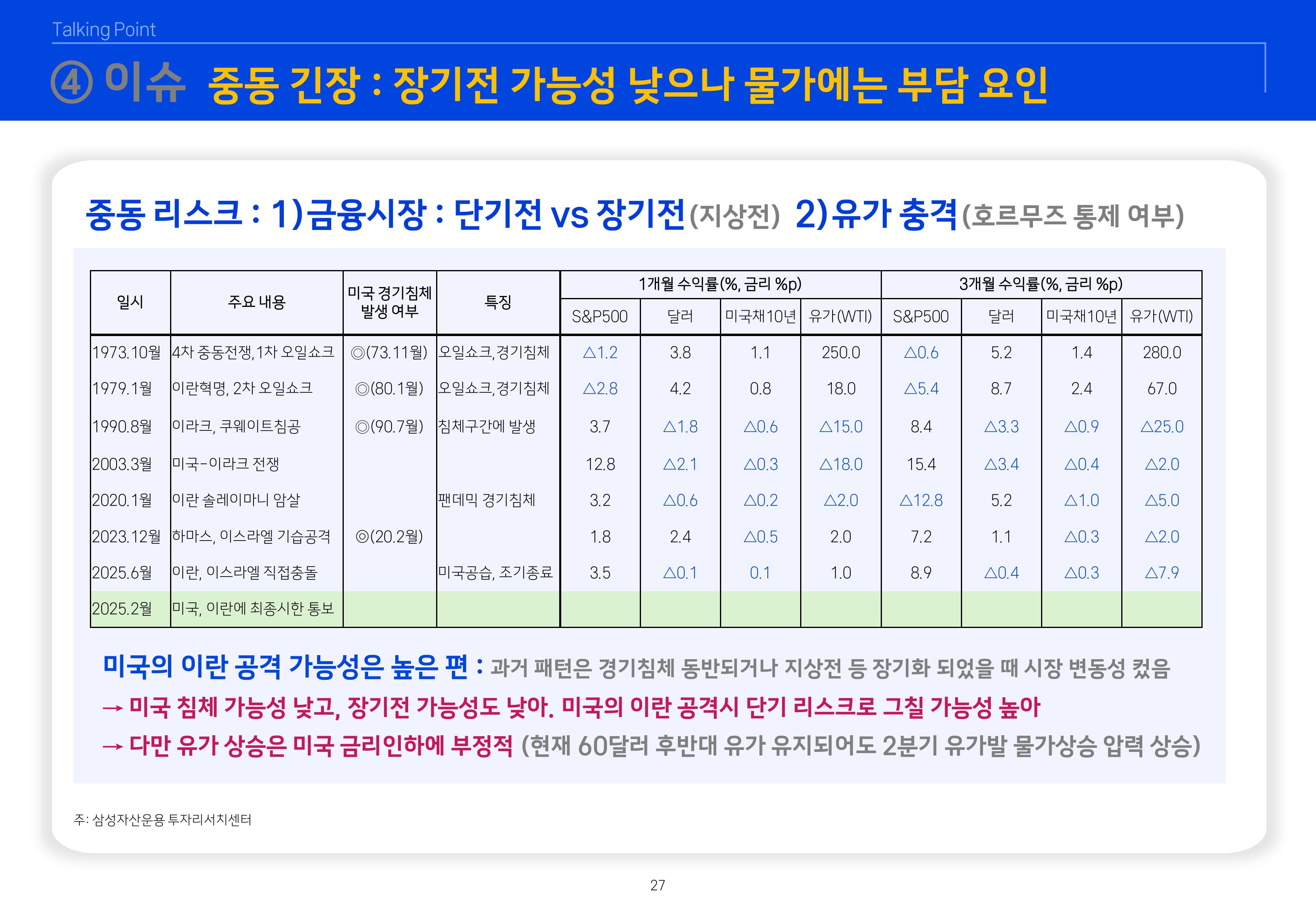 2603 글로벌 매크로 및 자산시장 전망-이미지-27.jpg