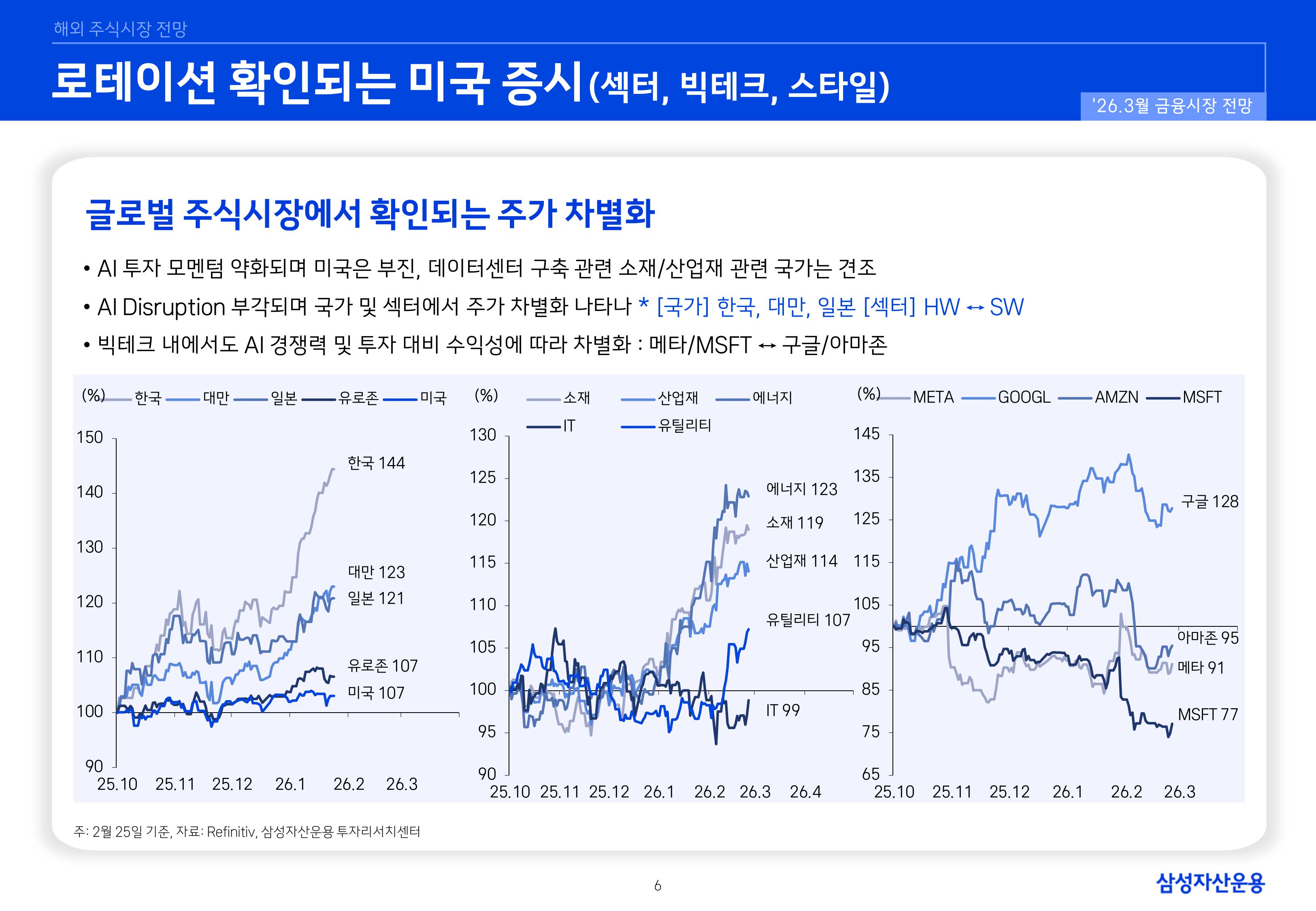 2603 국내외 주식시장 전망-이미지-5.jpg