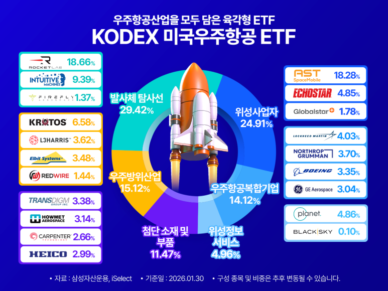 260305_kodex_banner_1200x900-1_(1).png