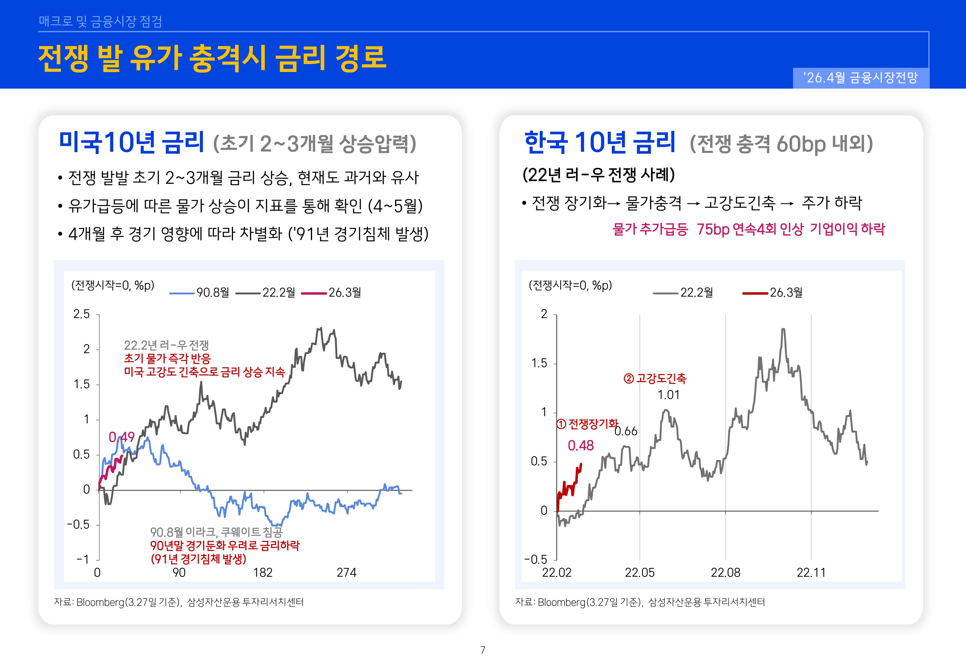 2604 글로벌 매크로 및 자산시장 전망-이미지-6.jpg