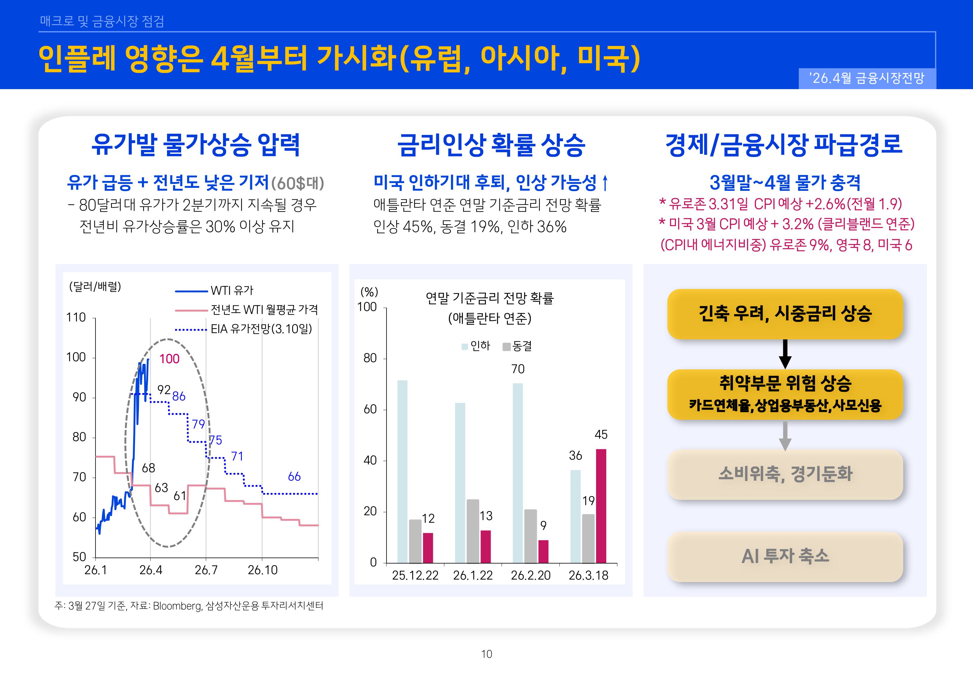 2604 글로벌 매크로 및 자산시장 전망-이미지-9.jpg