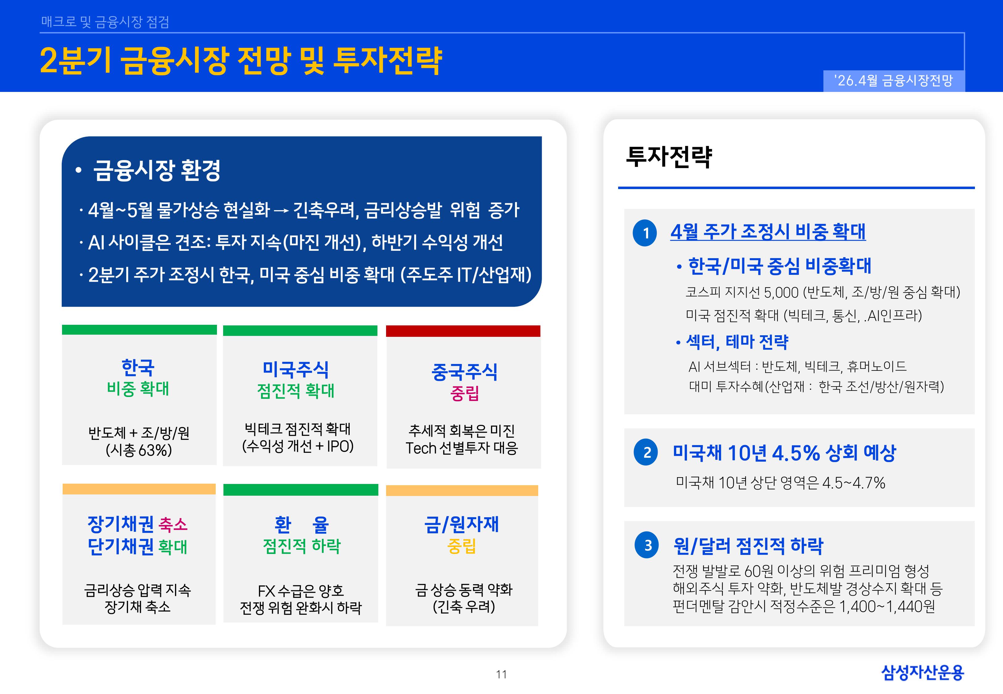 2604 글로벌 매크로 및 자산시장 전망-이미지-10.jpg