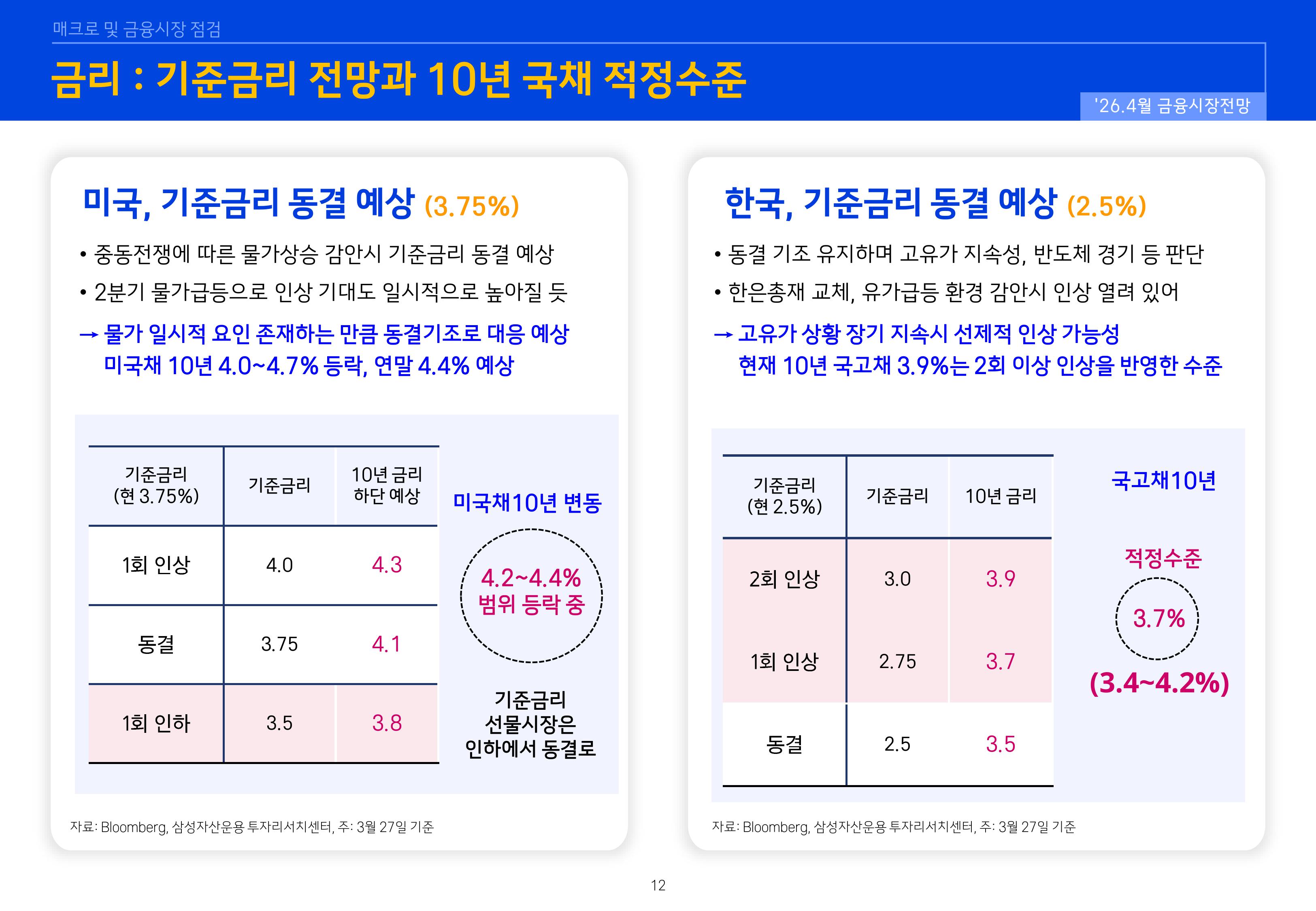 2604 글로벌 매크로 및 자산시장 전망-이미지-11.jpg