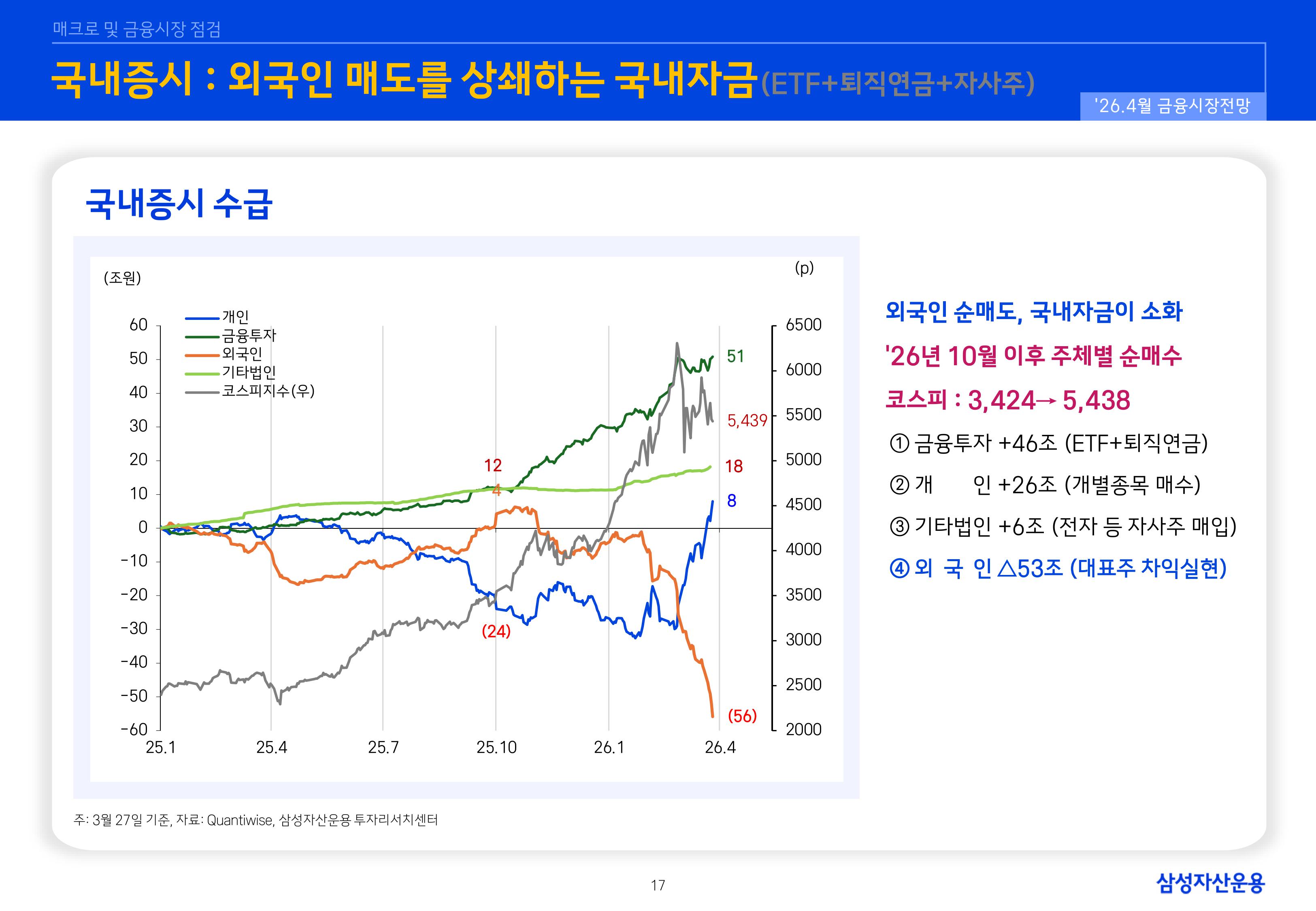 2604 글로벌 매크로 및 자산시장 전망-이미지-16.jpg