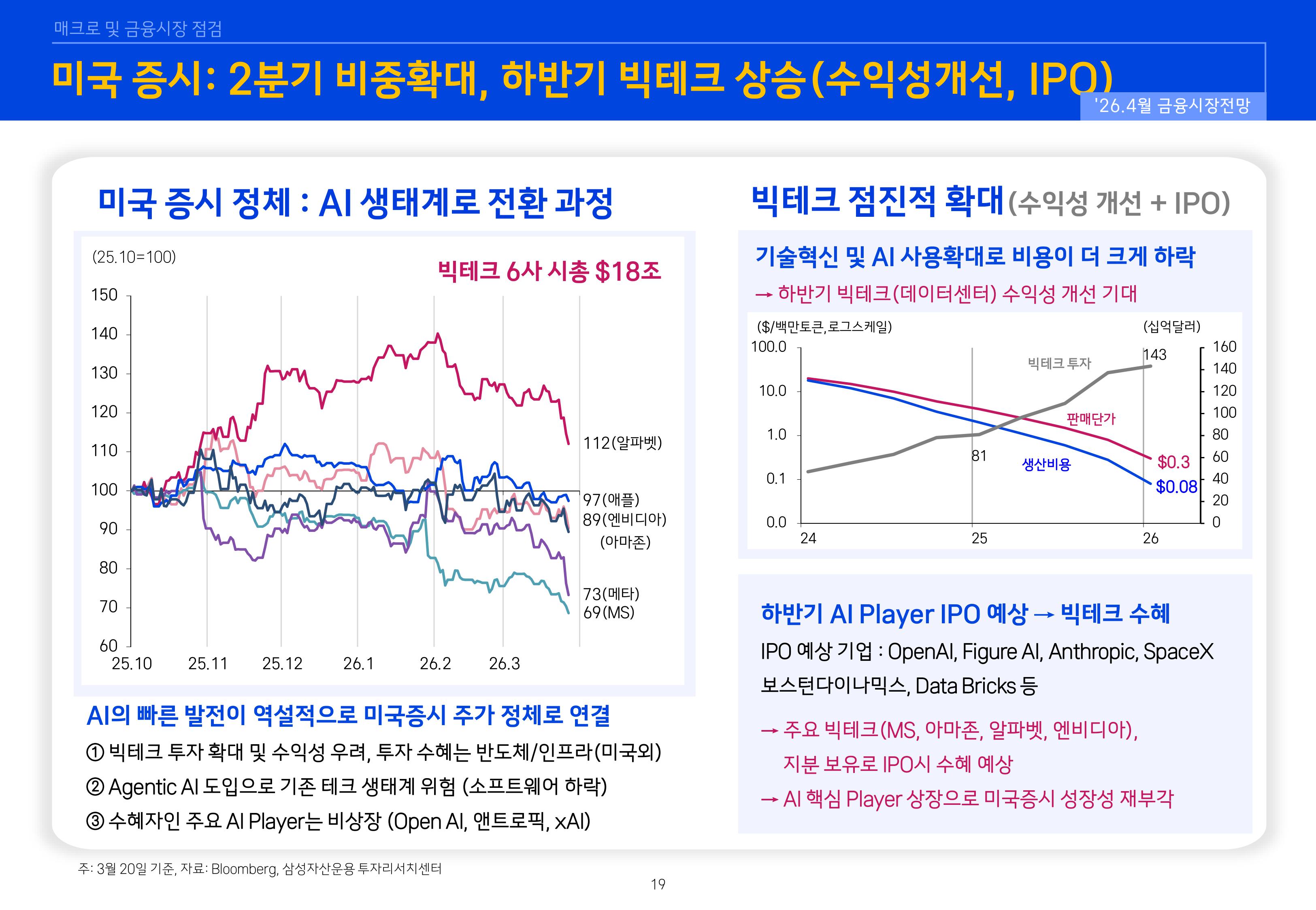 2604 글로벌 매크로 및 자산시장 전망-이미지-18.jpg