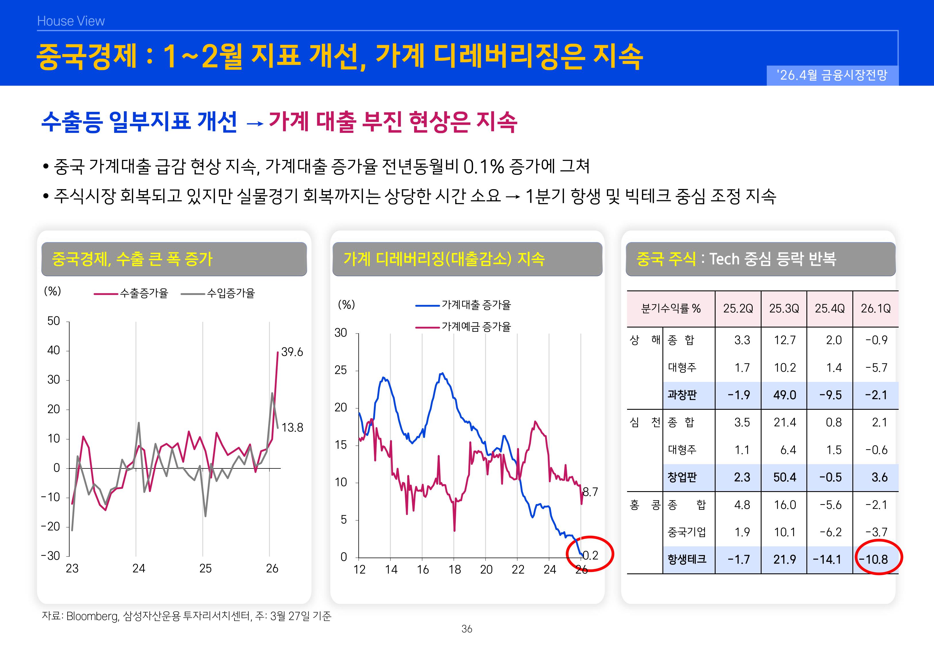 2604 글로벌 매크로 및 자산시장 전망-이미지-35.jpg