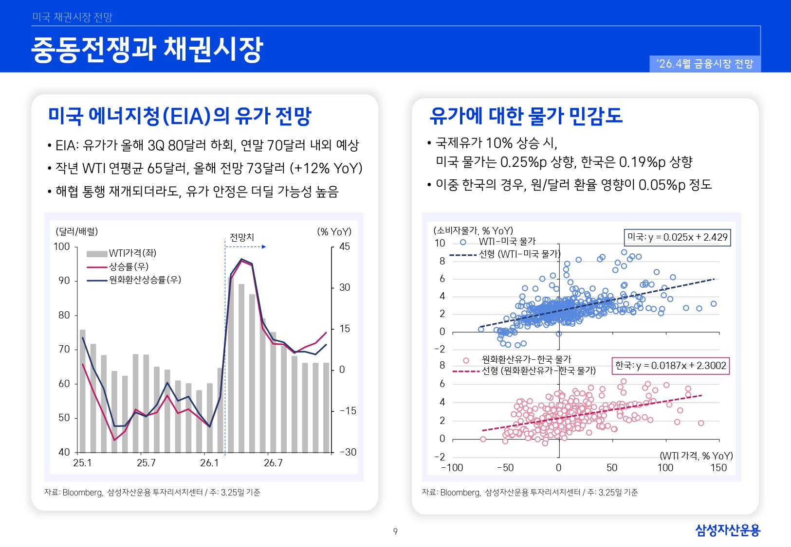 2604 국내외 채권시장 전망_page-0009.jpg
