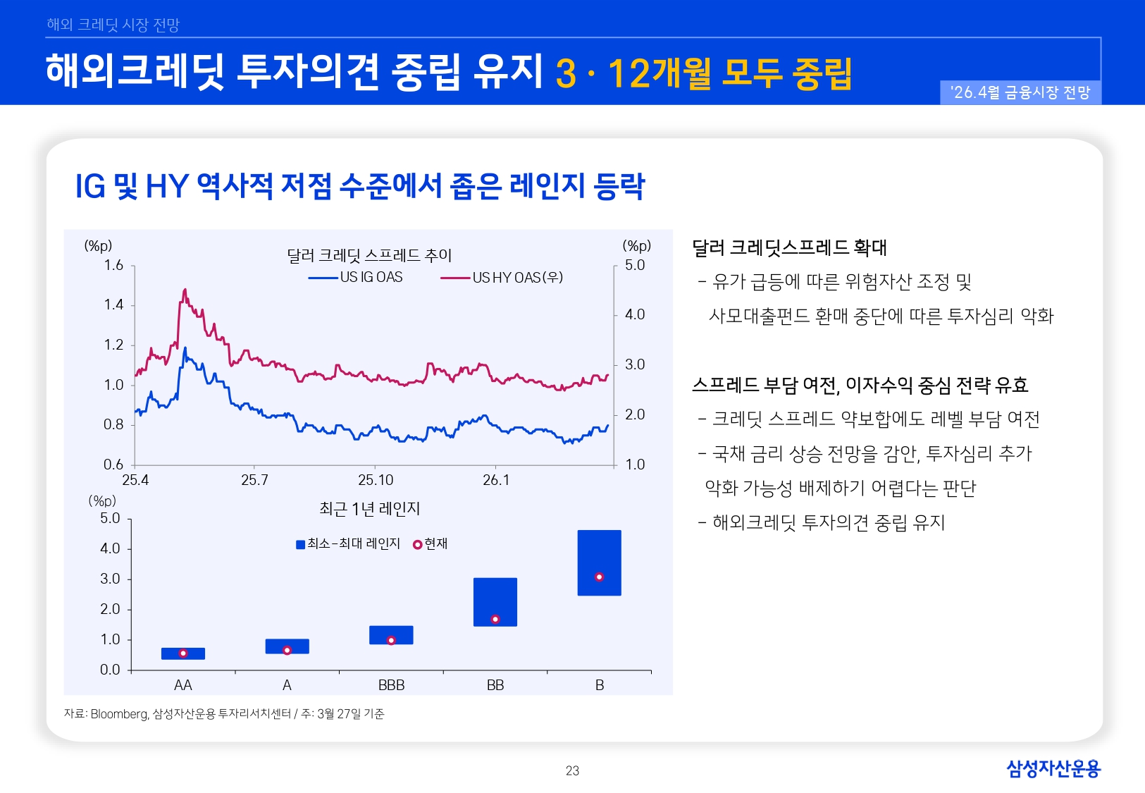 2604 국내외 채권시장 전망_page-0023.jpg