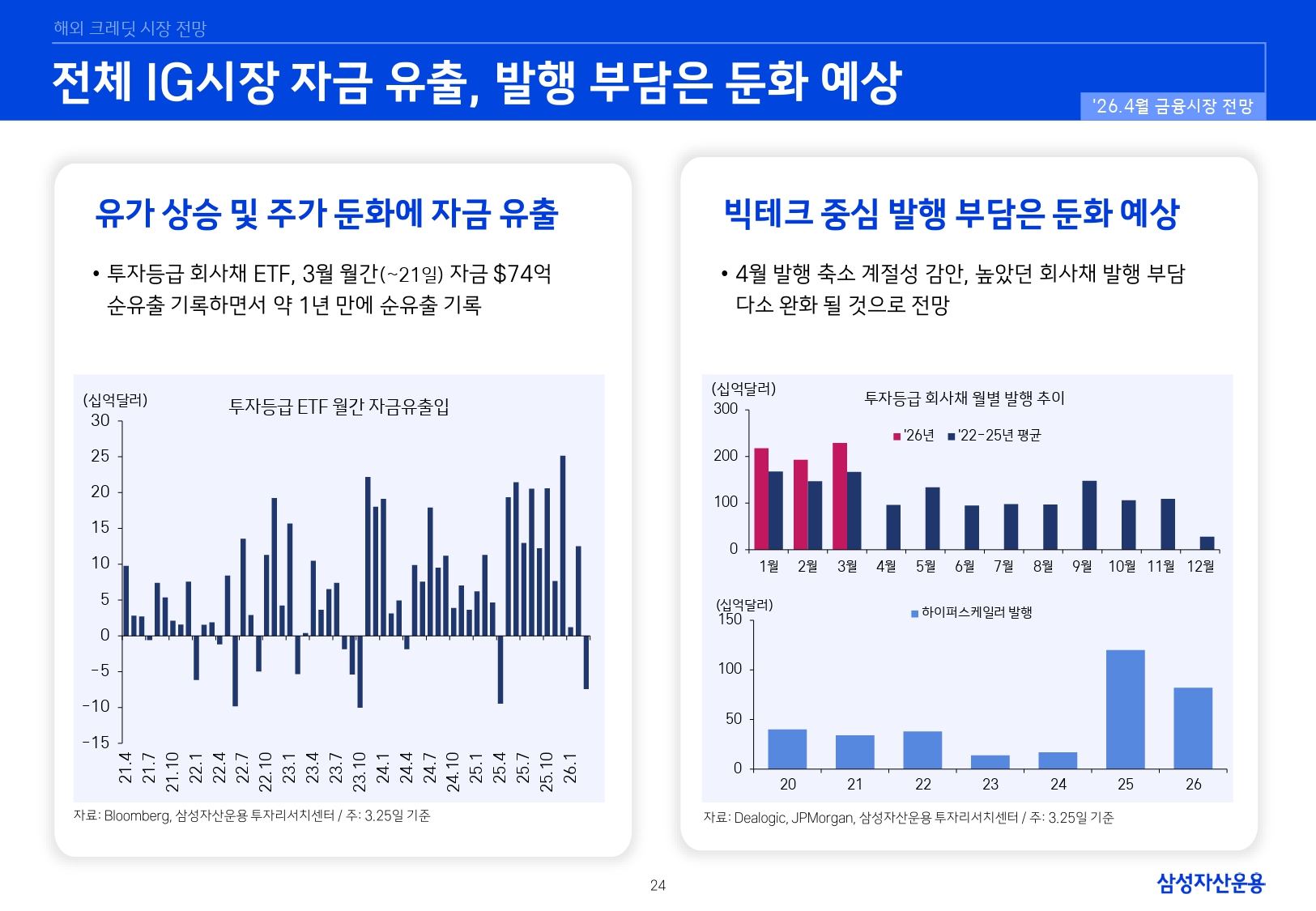 2604 국내외 채권시장 전망_page-0024.jpg